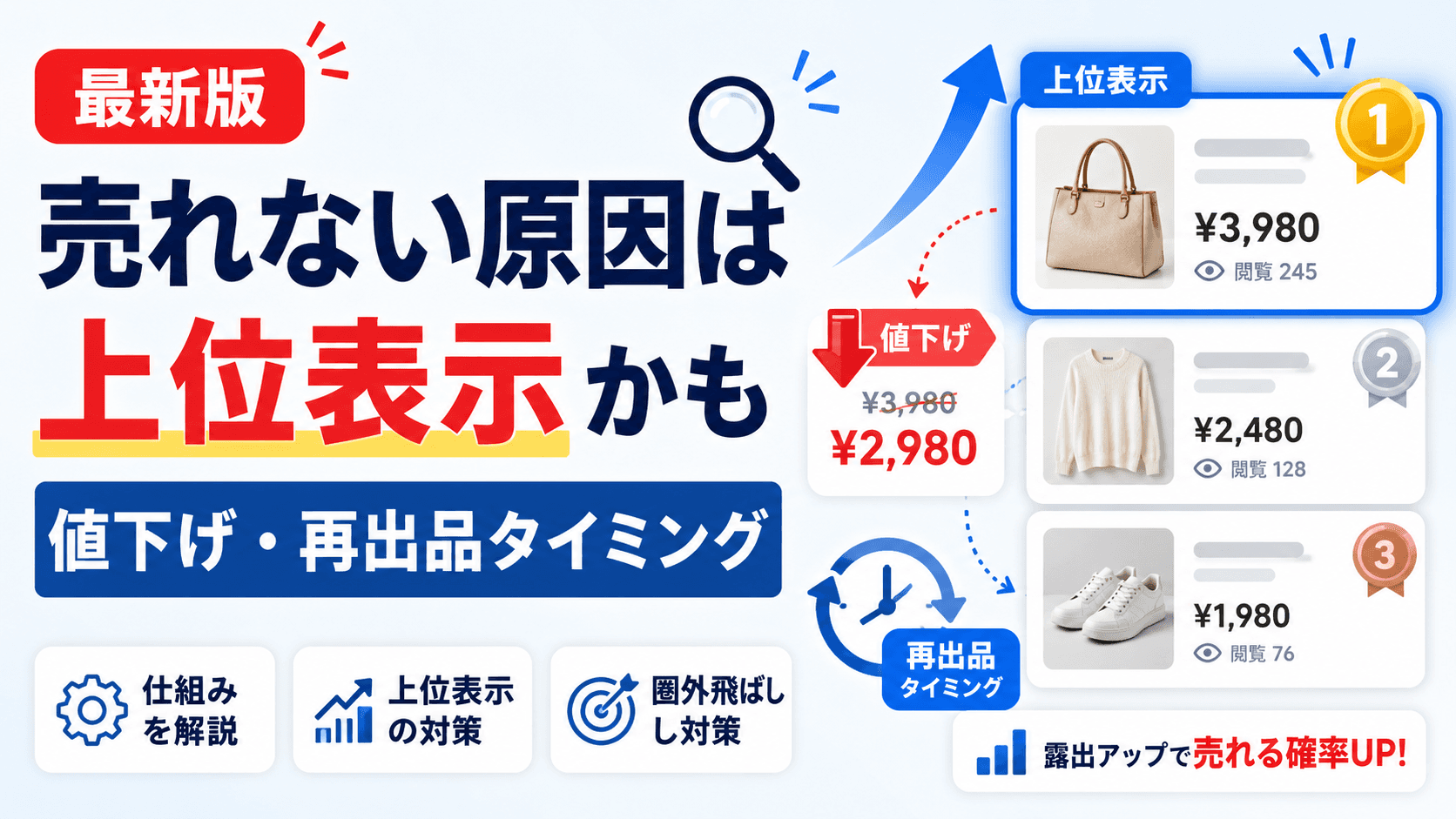 【2026年版】メルカリで売れない原因は上位表示かも|仕組みと値下げ・再出品タイミングを解説のアイキャッチ画像