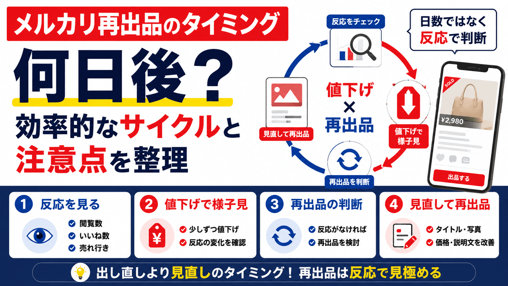 【2026年版】メルカリ再出品のタイミングは何日後?効率的なサイクルと注意点を整理のアイキャッチ画像